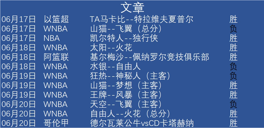 如何制定智能篮球训练计划_2