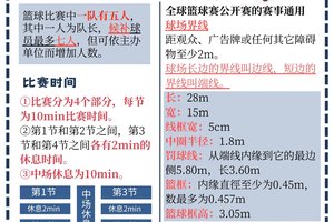 如何制定有效的压力管理计划以提高篮球表现